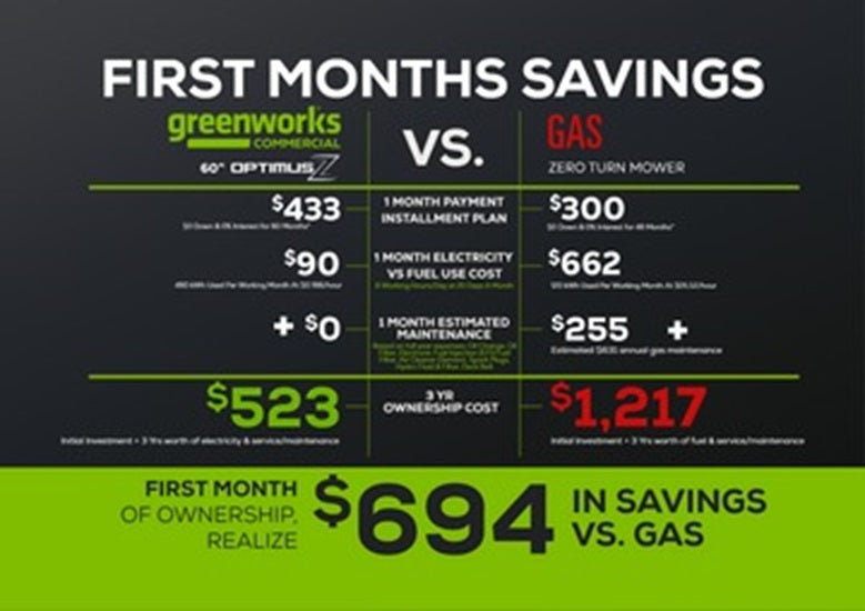 Greenworks Commercial 82v OptimusZ 60” 24kWh Ride-On Zero-Turn Mower